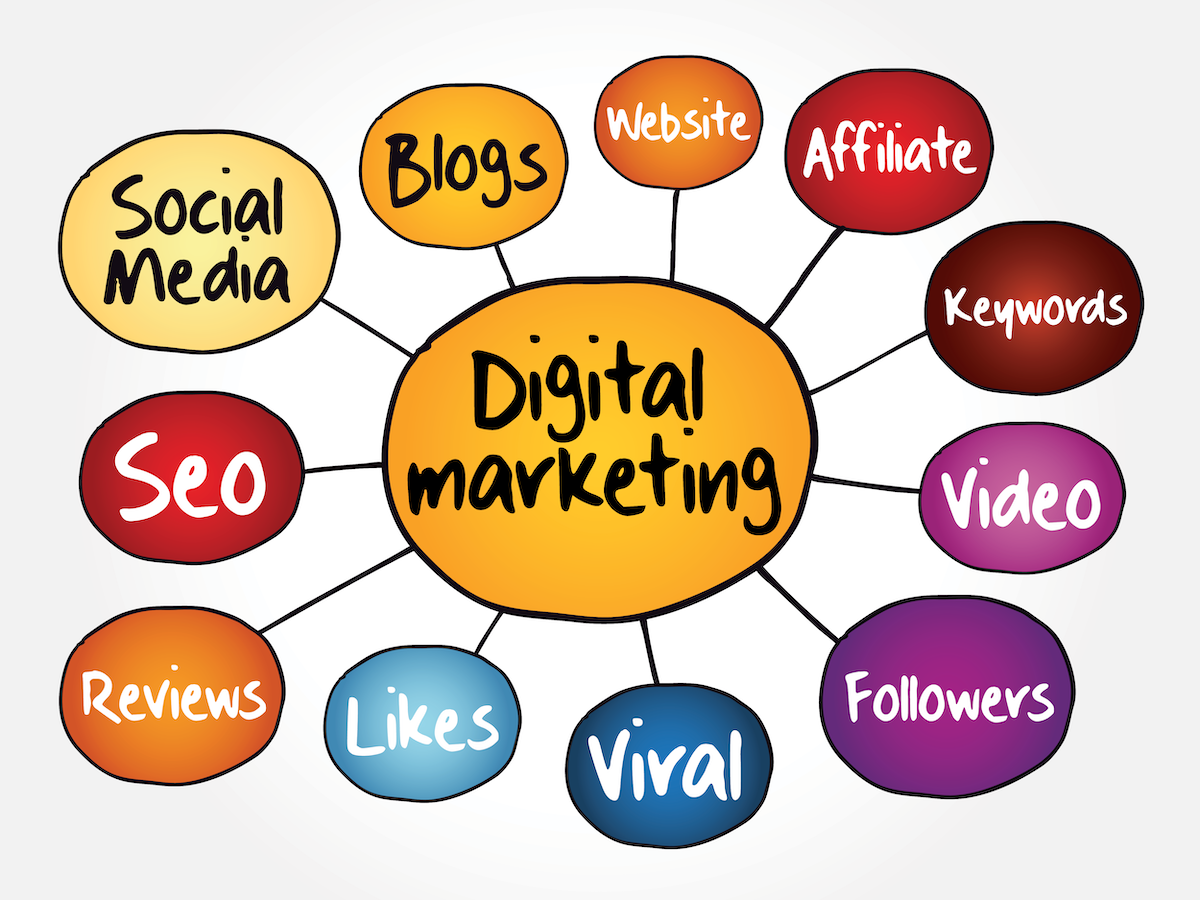 Understanding the power of digital marketing - One Agency